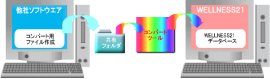 検診設定と環境設定