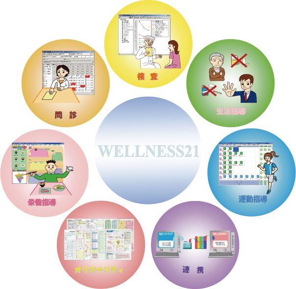 保健指導ソフトWELLNESS21の機能紹介のカテゴリー