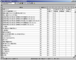 問診入力フォーマット登録画面