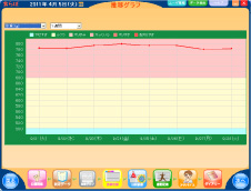 経過を推移グラフで確認