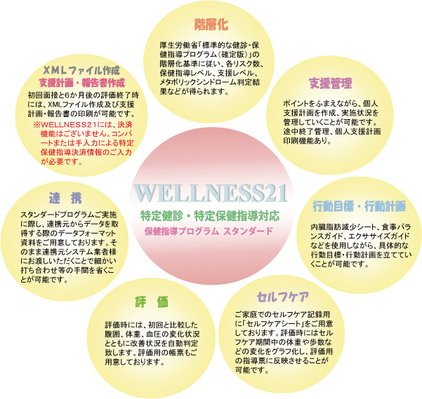 特定健診及び特定保健指導への対応状況イメージ画像